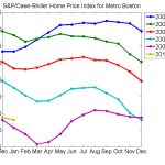 house prices fall