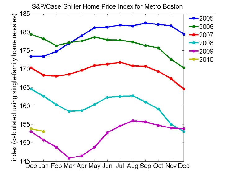 house prices fall