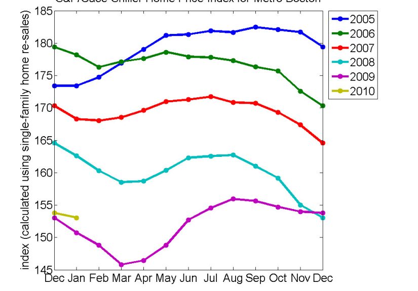 house prices fall