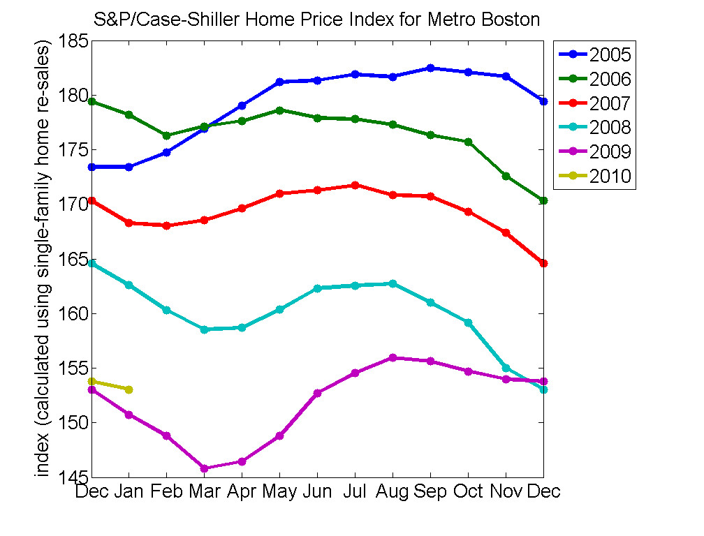 house prices fall